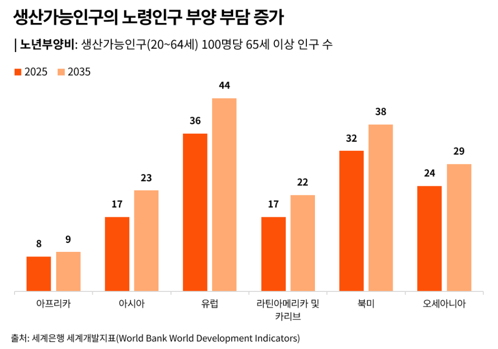 (삼일PwC)