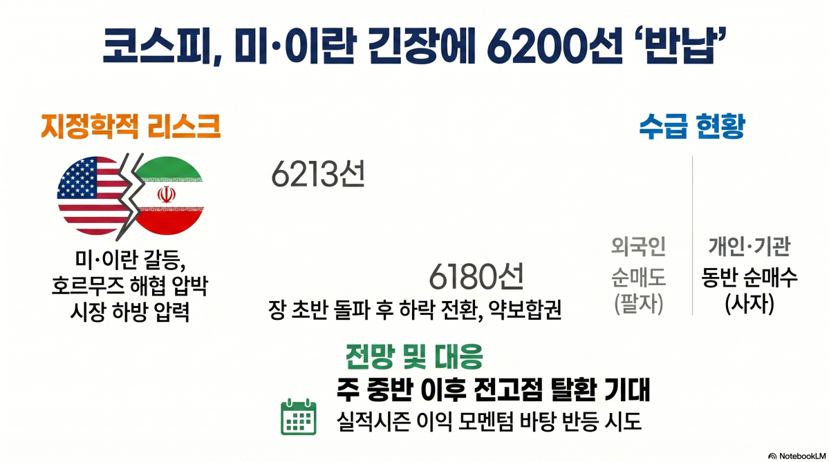 ▲구글 노트북 LM