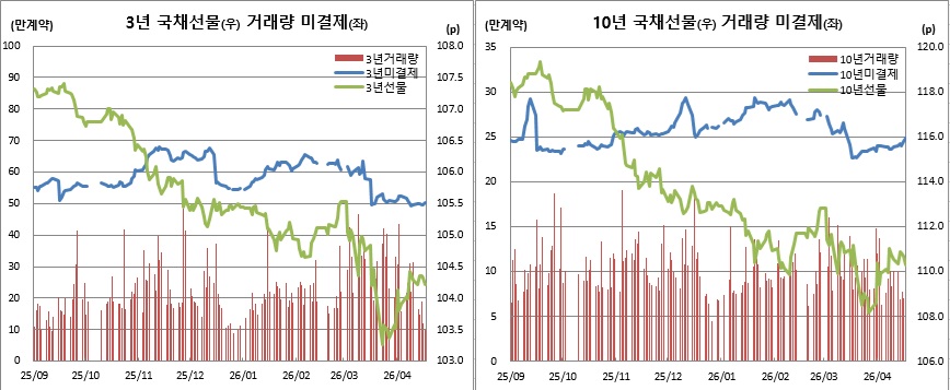 (체크, 이투데이 정리)
