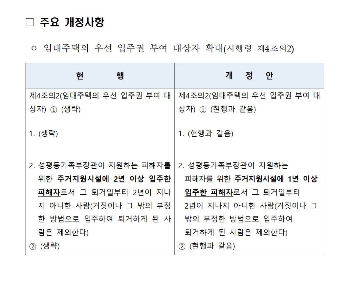 ▲가정폭력 피해자의 공공임대주택 우선 입주 기준 완화 내용을 담은 ‘가정폭력방지 및 피해자보호 등에 관한 법률 시행령’ 개정안이 21일부터 공포·시행된다. (제공=성평등가족부)