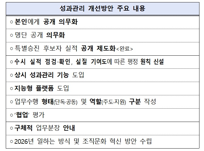 (자료=인사혁신처)