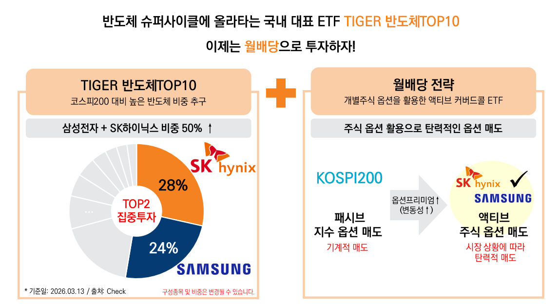 (미래에셋자산운용)