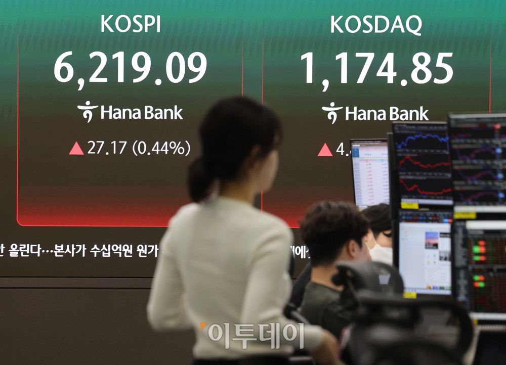▲20일 서울 중구 하나은행 딜링룸 전광판에 코스피 지수가 전 거래일보다 27.17포인트(0.44%)오른 6219.09를 나타내고 있다. 코스닥 지수는 전거래일보다 4.81포인트(0.41%)상승한 1174.85에 거래를 마감했다. 원·달러 환율은 오후 3시 30분 기준 전 거래일보다 6.90원 하락한 1476.60원으로 집계됐다. 김예연 인턴기자 kimye@