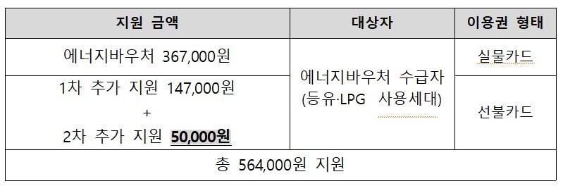 (자료제공=한국에너지공단)