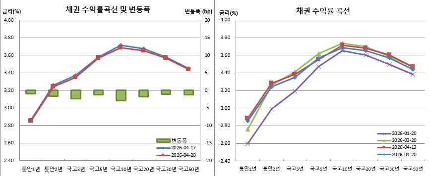 (금융투자협회)