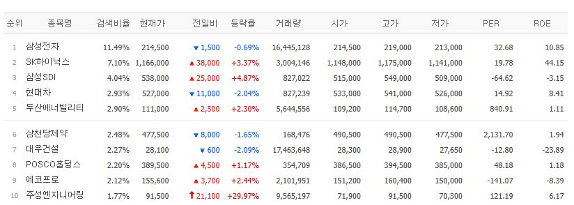 증시 키워드 관련 이미지