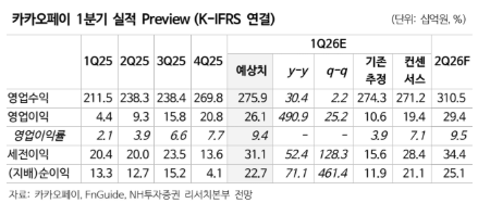 (출처=NH투자증권)