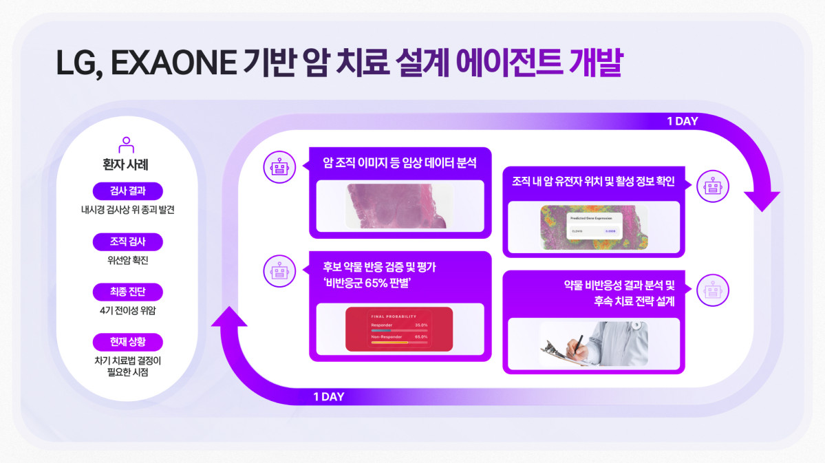 LG, 미국암연구학회서 ‘암 에이전틱 AI’ 연구 성과 공개