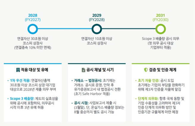 (제공=한국 딜로이트그룹)
