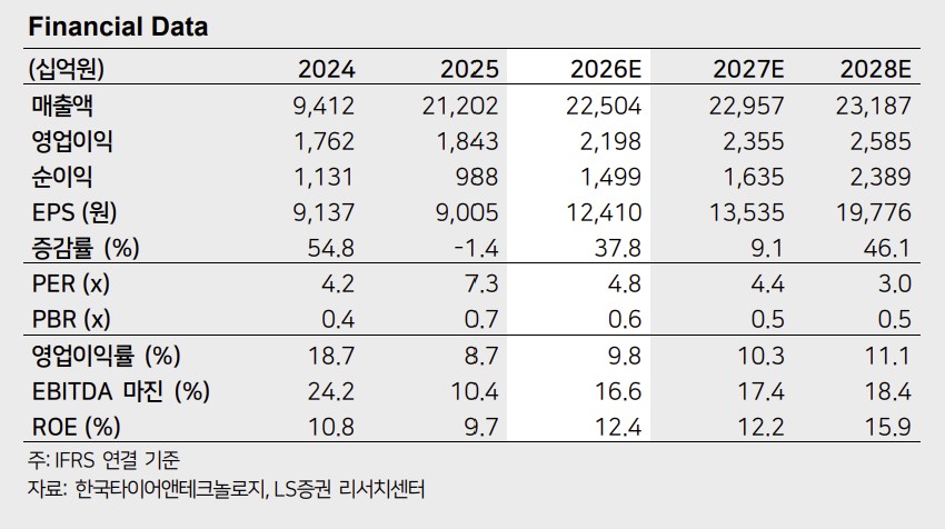 (출처=LS증권)