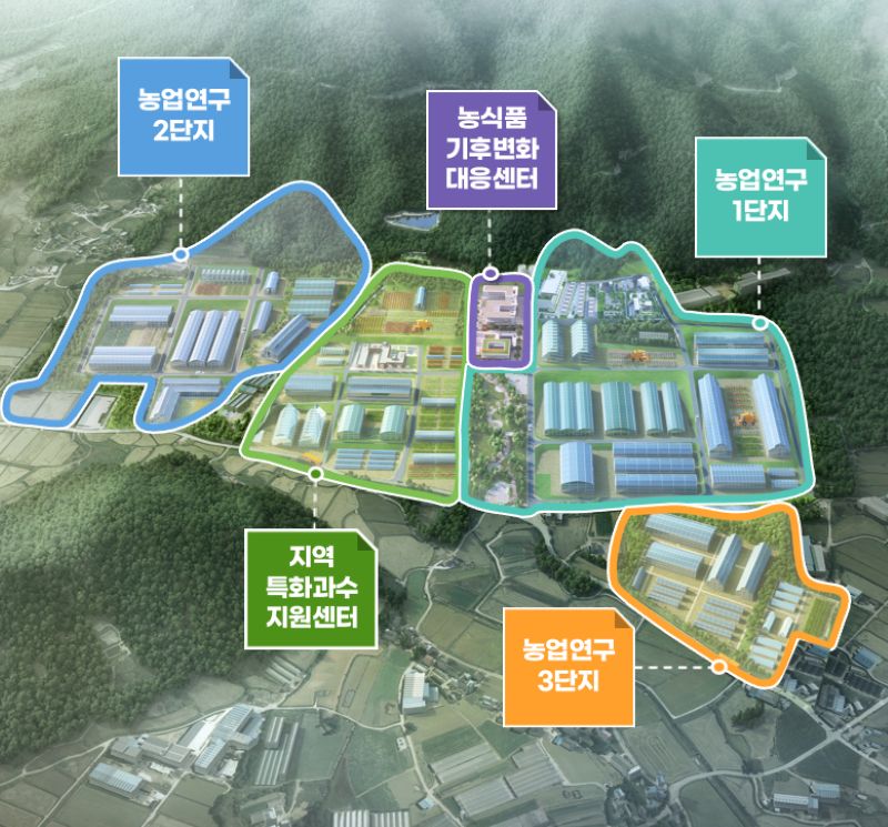 ▲전남 해남군이 올해 하반기에 착공할 예정인 농식품기후변화대응센터 및 농업연구단지 조감도. (사진제공=해남군)