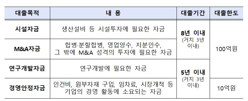 (자료제공=산업통상부)