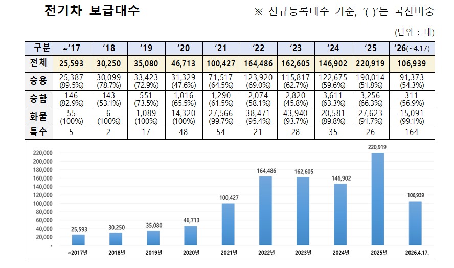 (자료제공=기후에너지환경부)