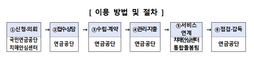 (자료=보건복지부)