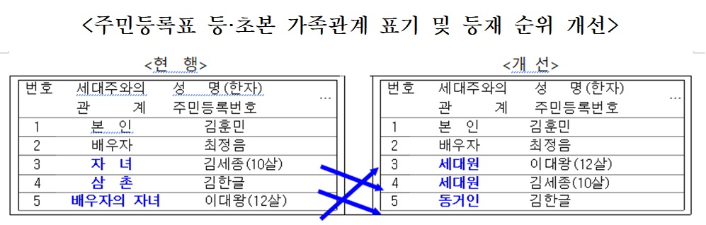 (자료=행정안전부)