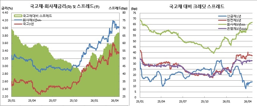 (금융투자협회)
