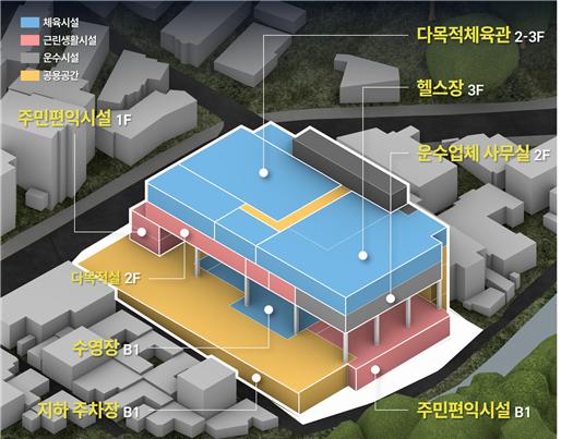 ▲정릉공영차고지 건축개념도 (서울시 제공)