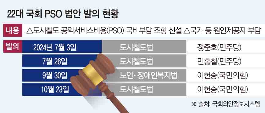 ▲22대 국회 PSO 법안 발의 현황 (국회의안정보시스템)