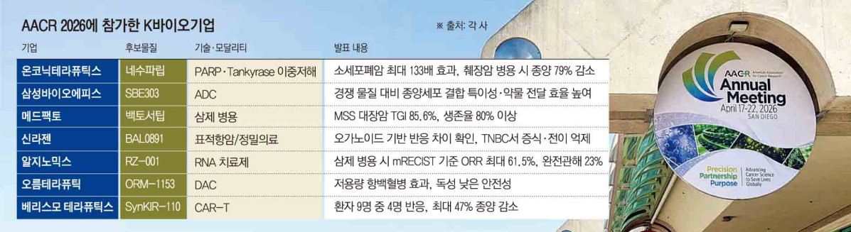 (그래픽=손미경 기자 sssmk@)