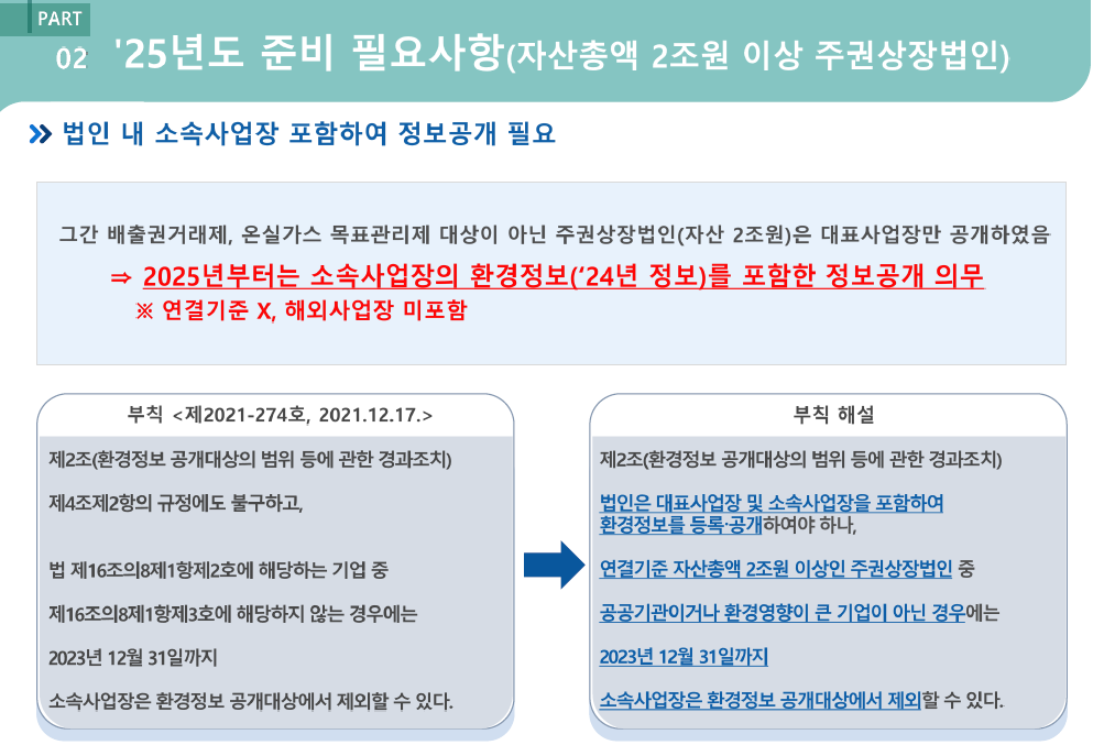 ▲변경된 환경정보보고서 상세공개기준. (환경부 환경정보공개시스템)