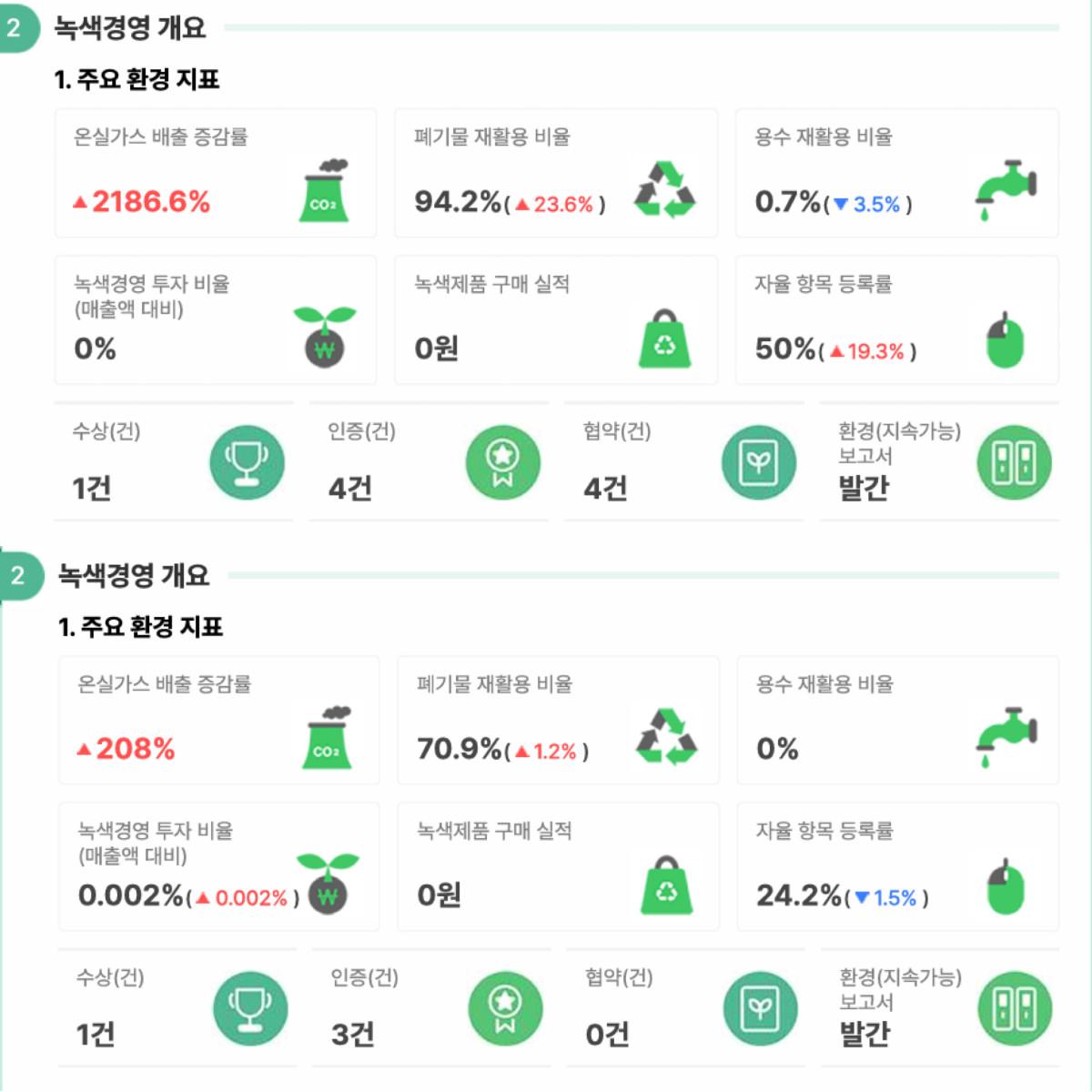 ▲환경부 환경정보공개시스템에 공개된 환경정보보고서. 아모레퍼시픽(위), LG생활건강(아래) (환경부 환경정보공개시스템)