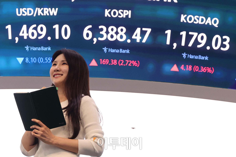 ▲21일 서울 중구 하나은행 딜링룸 전광판에 코스피 지수가 전 거래일보다 169.38포인트(2.72%)오른 6388.47를 나타내고 있다. 코스닥 지수는 전거래일보다 4.18포인트(0.36%)상승한 1179.03에 거래를 마감했다. 원·달러 환율은 오후 3시 30분 기준 전 거래일보다 8.30원 하락한 1468.90원으로 집계됐다. 김예연 인턴기자 kimye@