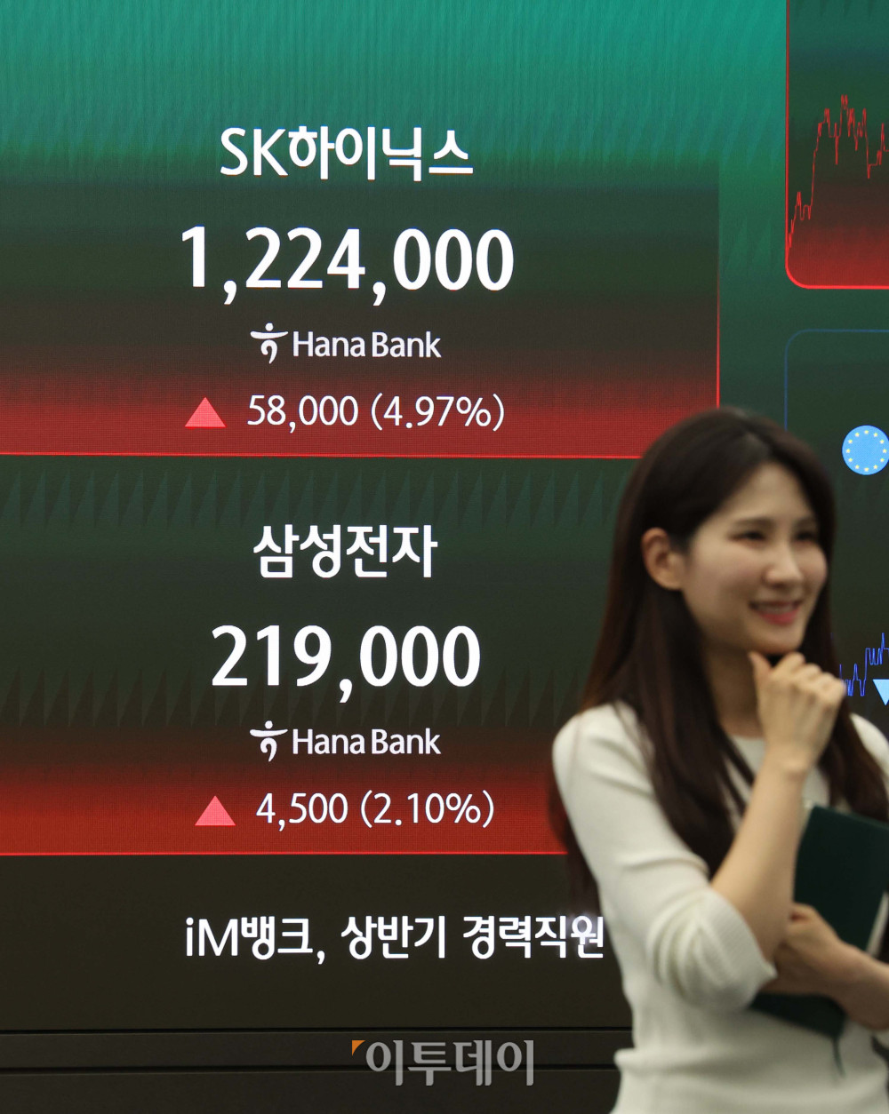 ▲21일 서울 중구 하나은행 딜링룸 전광판에 오후 3시 30분 기준 SK하이닉스 지수가 전거래일보다 58000포인트(4.97%)오른 1224000을 나타내고 있다. 삼성전자는 전 거래일보다 4500포인트(2.10%)상승한 219000에 거래를 마감했다. 김예연 인턴기자 kimye@