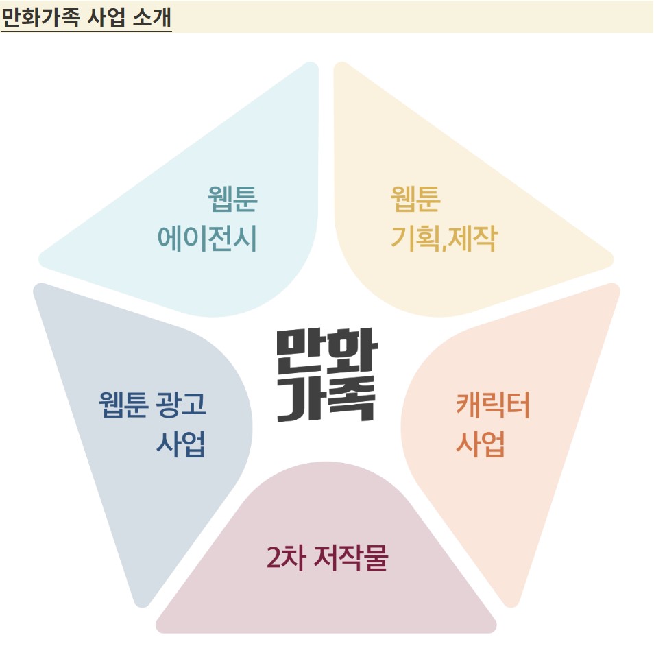 CJ ENM 스튜디오스, 476억에 산 ‘만화가족’ 4년 만에 자본금 5000만원 별도법인 분할 왜?