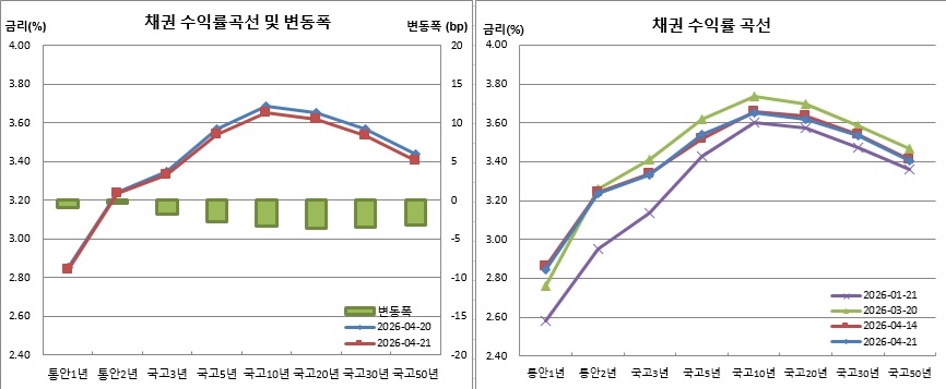 (금융투자협회)