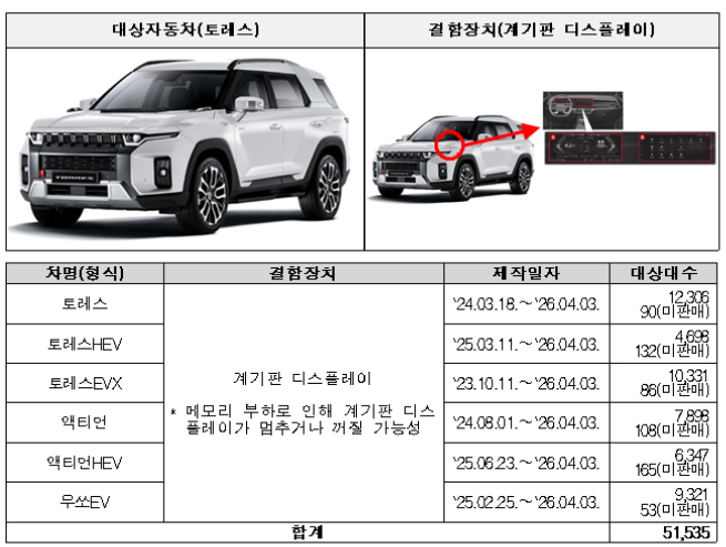 ▲케이지모빌리티 리콜 대상 자동차. (사진제공=국토교통부)