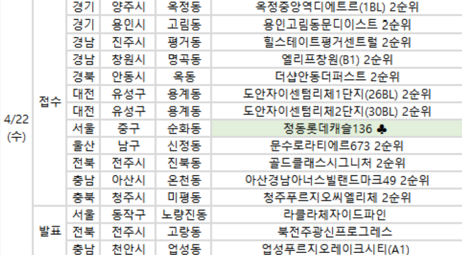(사진제공=부동산R114)