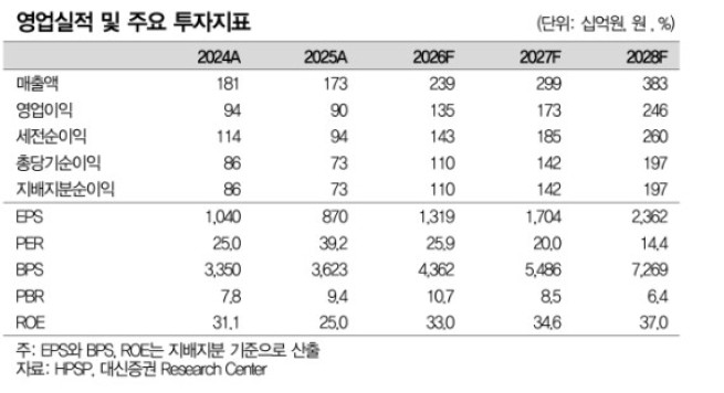 (출처=대신증권)