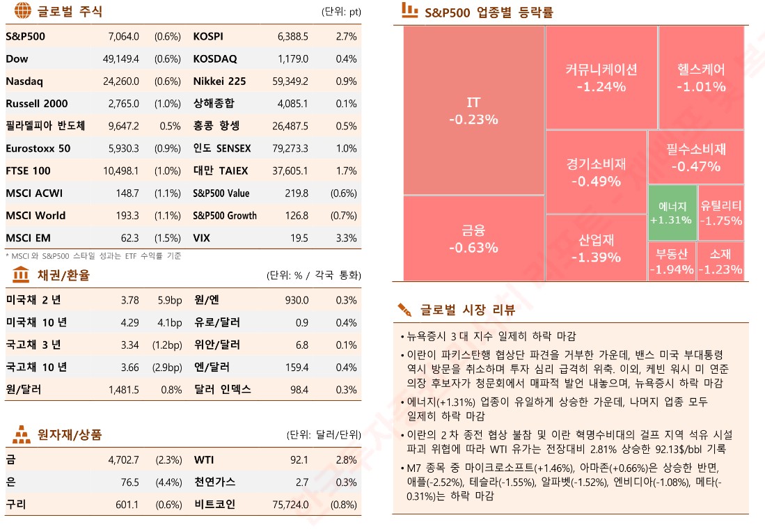 (출처 한국투자증권)