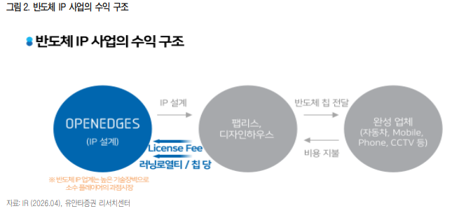 (출처=유안타증권)