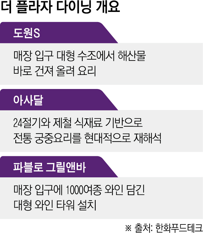 ▲'더 플라자 다이닝' 개요 (이투데이 그래픽팀=신미영 기자)