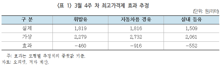 (한국개발연구원)