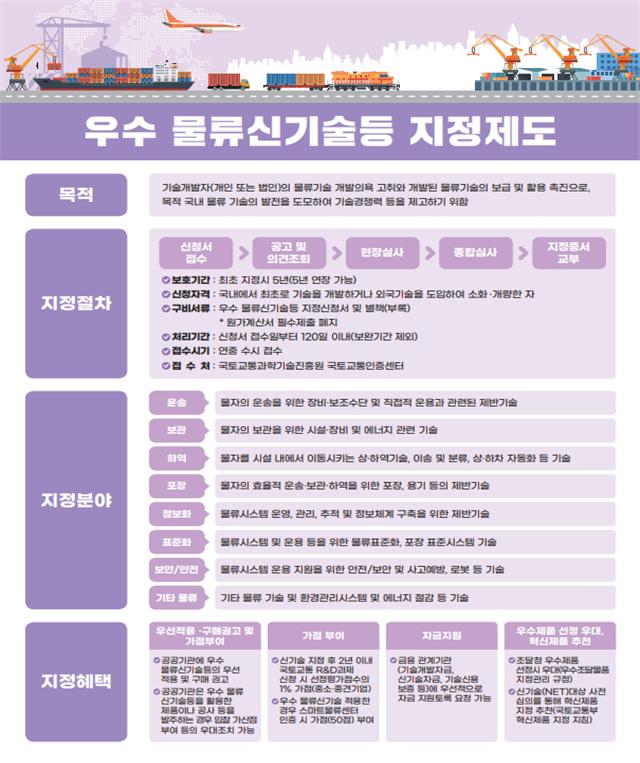 국토부, AI 배차·이동 경로 시스템 ‘우수 물류 신기술’ 지정