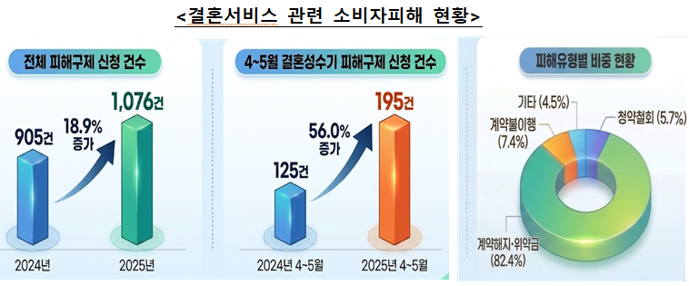 (공정거래위원회)