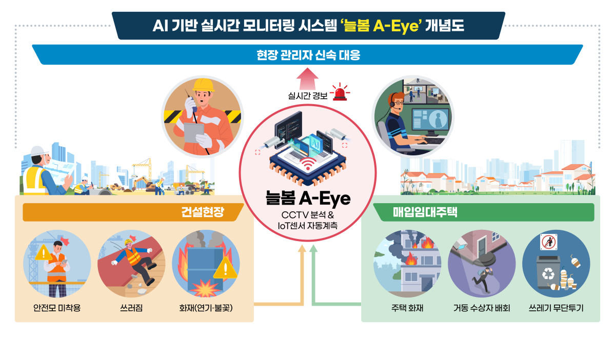 “안전모 미착용도 즉시 감지”⋯LH, AI 관제 시스템 도입