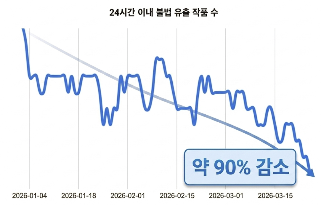 (사진제공=네이버웹툰)
