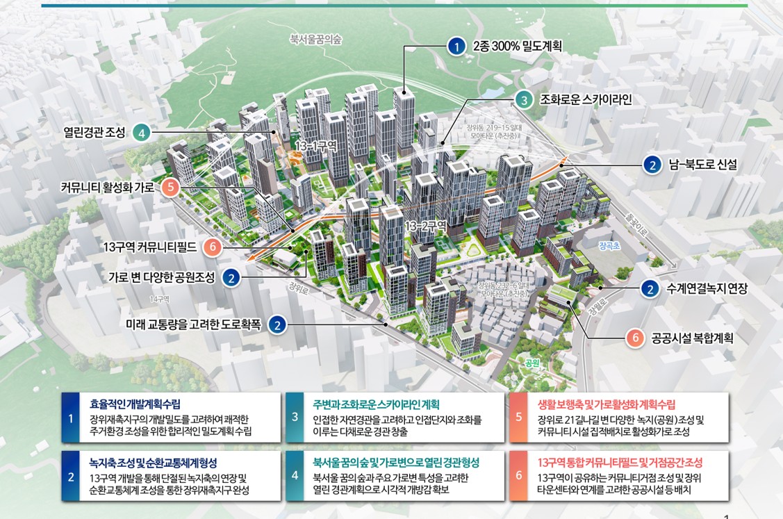 ▲신속통합기획 종합구상도 (서울시 제공)