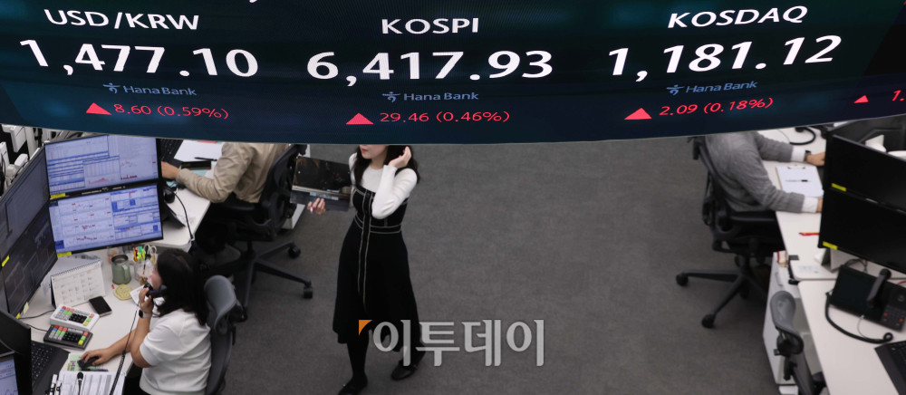 ▲22일 서울 중구 하나은행 딜링룸 전광판에 코스피 지수가 전 거래일보다 29.46포인트(0.46%)오른 6417.93를 나타내고 있다. 코스닥 지수는 전거래일보다 2.09포인트(0.18%)상승한 1181.12에 거래를 마감했다. 원·달러 환율은 오후 3시 30분 기준 전 거래일보다 7.70원 오른 1476.20원으로 집계됐다. 김예연 인턴기자 kimye@