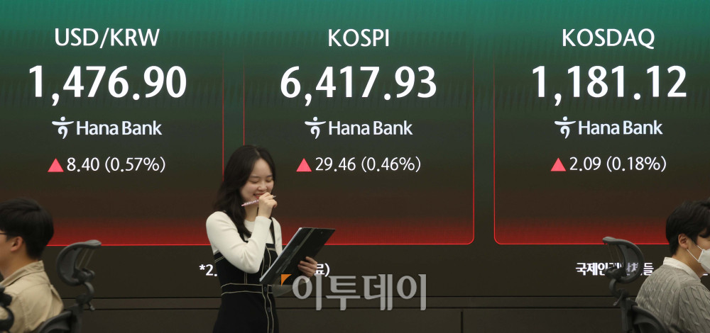 ▲22일 서울 중구 하나은행 딜링룸 전광판에 코스피 지수가 전 거래일보다 29.46포인트(0.46%)오른 6417.93를 나타내고 있다. 코스닥 지수는 전거래일보다 2.09포인트(0.18%)상승한 1181.12에 거래를 마감했다. 원·달러 환율은 오후 3시 30분 기준 전 거래일보다 7.70원 오른 1476.20원으로 집계됐다. 김예연 인턴기자 kimye@