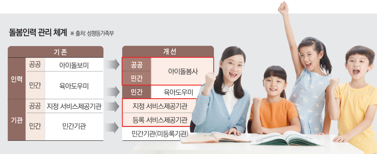 ▲아이돌봄사 국가자격제와 민간 아이돌봄서비스제공기관 등록제 시행으로 달라지는 돌봄인력 관리 체계. (이투데이DB)