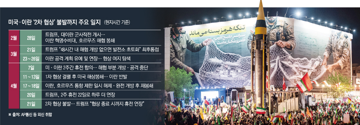 ▲이란 테헤란 혁명광장에서 21일(현지시간) 도널드 트럼프 미국 대통령의 휴전 연장 선언 이후 ‘코람샤르-4’ 탄도미사일이 전시된 가운데 정부를 지지하는 시위가 벌어지고 있다. (테헤란/UPI연합뉴스)