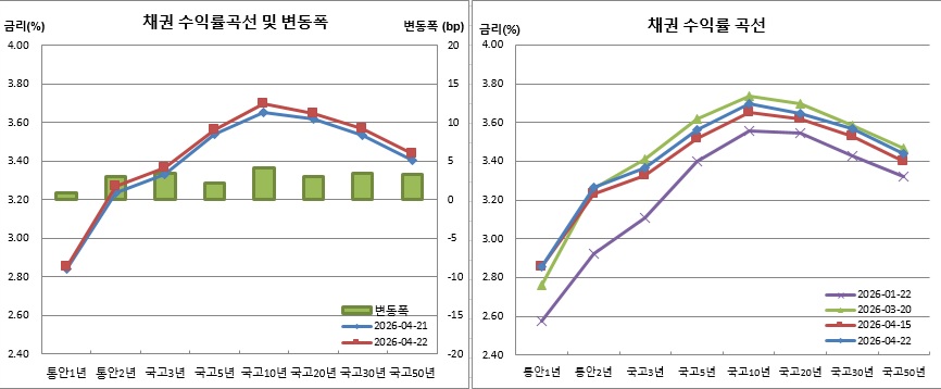 (금융투자협회)