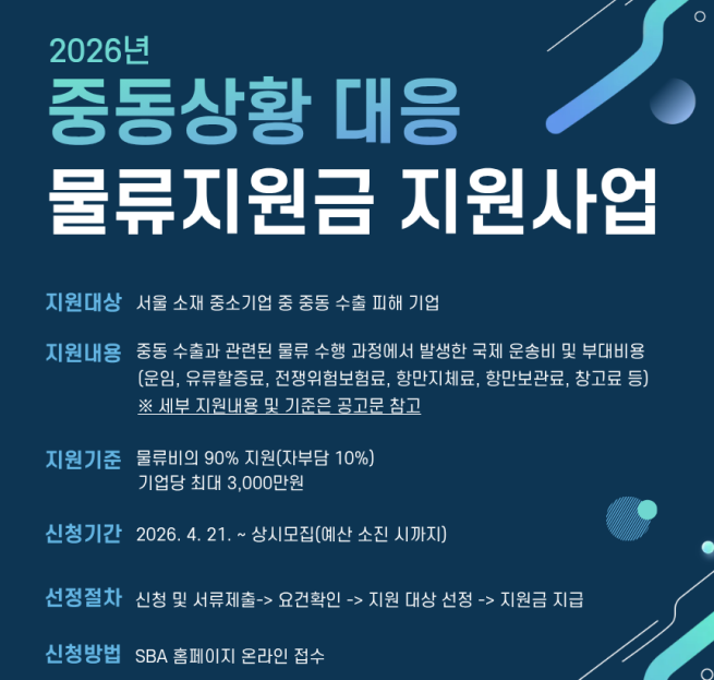 ▲서울시 '중동상황 대응 물류지원금 지원사업' 포스터. (자료제공=서울시)