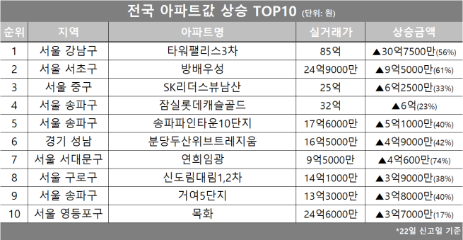 (자료제공=호갱노노)
