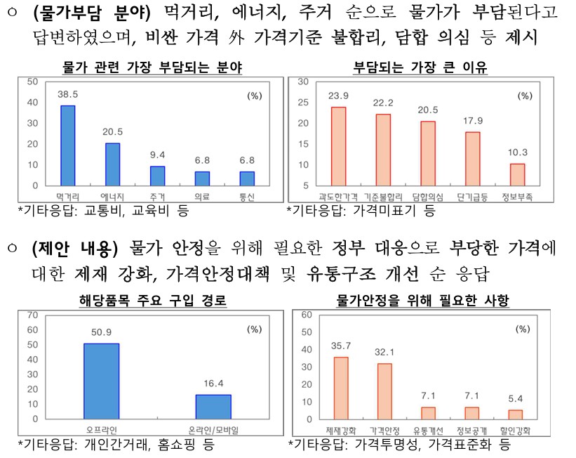 ▲국민제안 조치결과 및 향후 대응 (재정경제부)