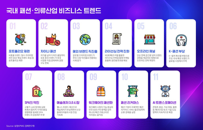 (제공=삼정KPMG)